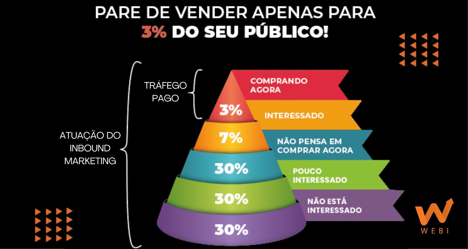 Qual tipo de ecommerce pode usar o Inbound Marketing?